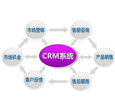 乐动平台app官网-乐动手机版(中国)管理软件中的企业管理软件有哪些