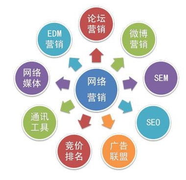 乐动平台app官网-乐动手机版(中国)网络公司浅谈网络推广的小技巧