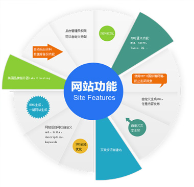 乐动平台app官网-乐动手机版(中国)网站建设