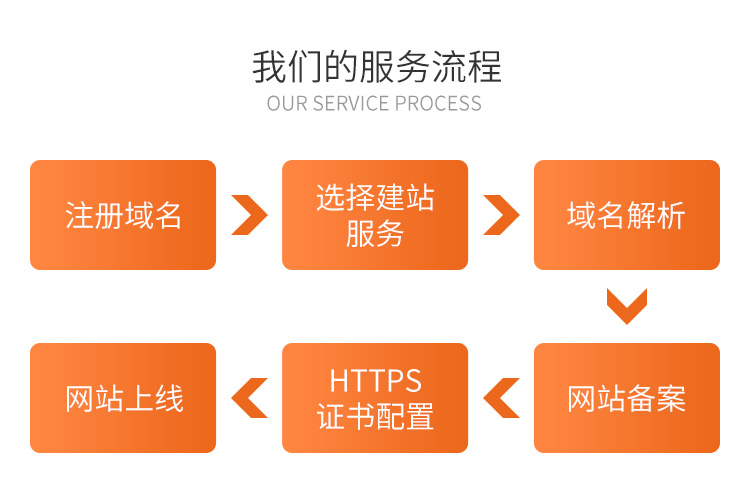 乐动平台app官网-乐动手机版(中国)国际域名注册